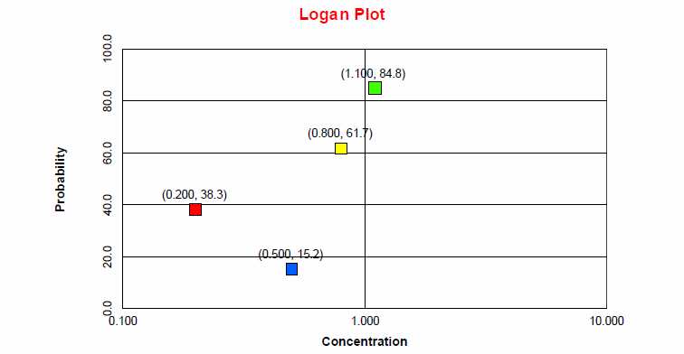 IH_logan5graph.gif